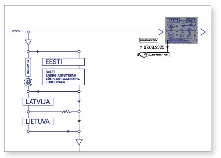 Estonia 2025 Integration of the Baltic States into the European electricity system FDC